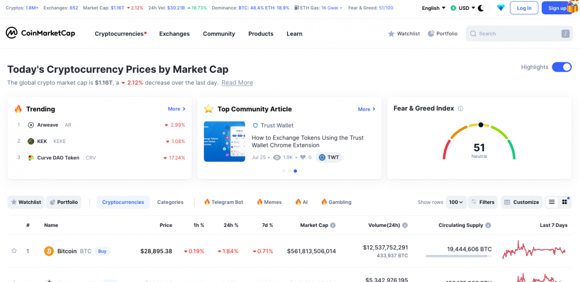 CoinmarketCap